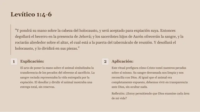 Levítico 1:4-6 explicado